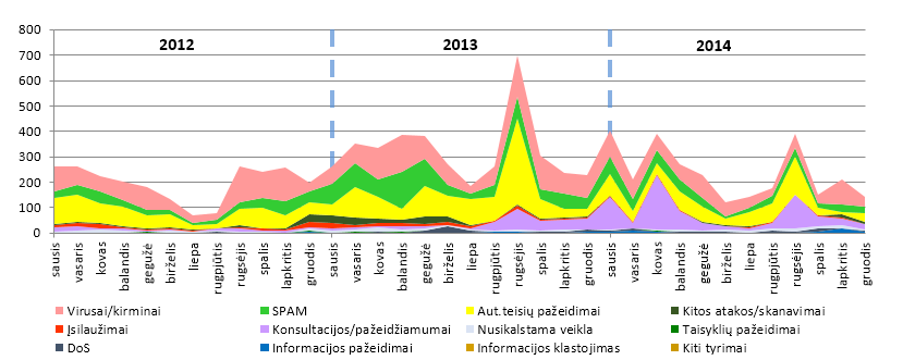 2012-2014 incidentai