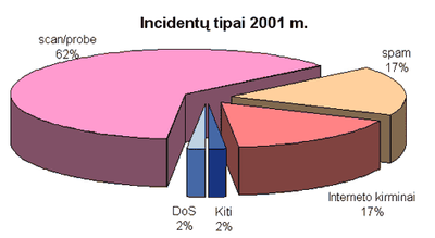 incidentu-tipai-2001.gif