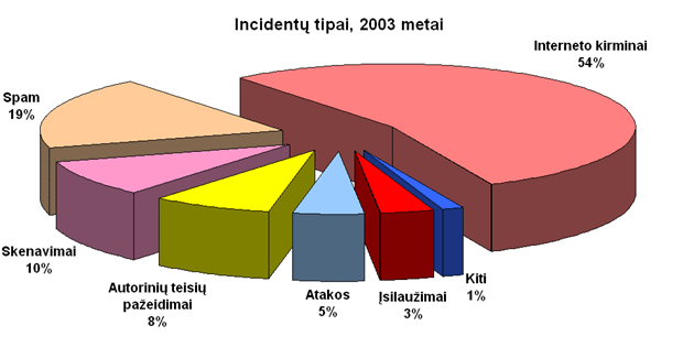 incidentu-tipai-2003.gif
