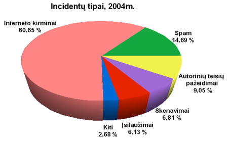 incidentu-tipai-2004.jpg