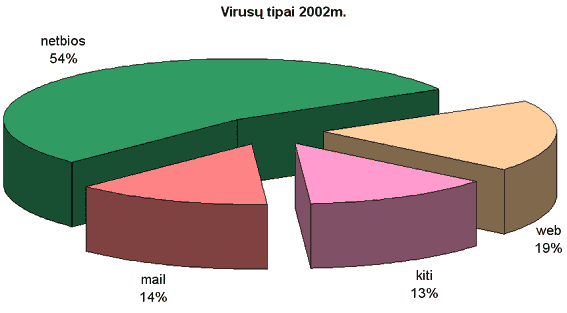 virusai-2002.gif